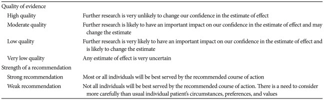 Quality of Evidence and the Strength of the Recommendation