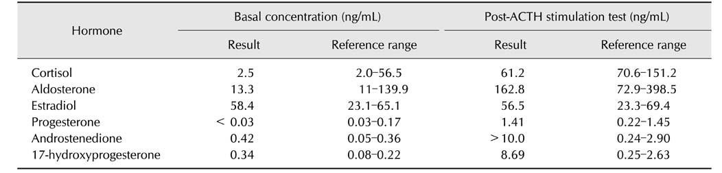 what is a acth stimulation test for dogs