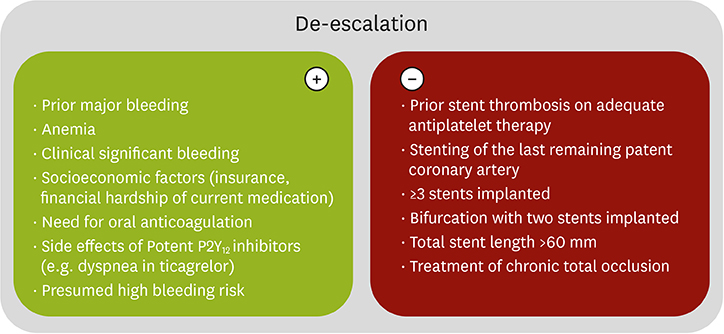 Where Do Potent P2Y12 Inhibitors Fit Into Current Practice? - Acute  Coronary Syndrome (ACS)