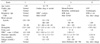 jkss-77-391-i001