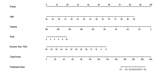 jkms-29-338-ab001