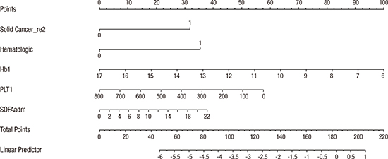 jkms-32-528-abf001