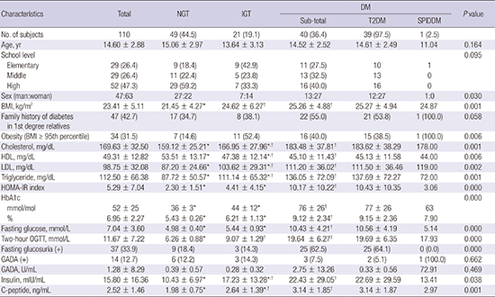 jkms-32-985-abf001