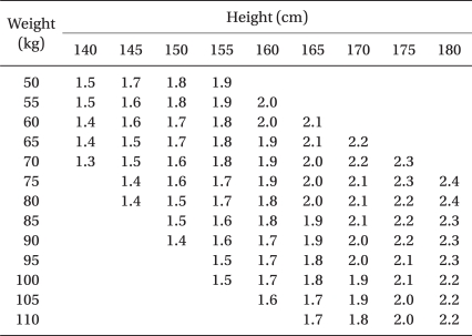 kjae-60-103-i001