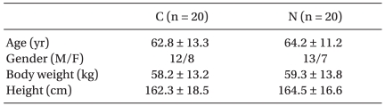 kjae-61-388-i001