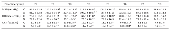 kjae-61-388-i002