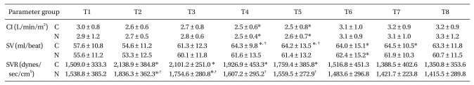 kjae-61-388-i003