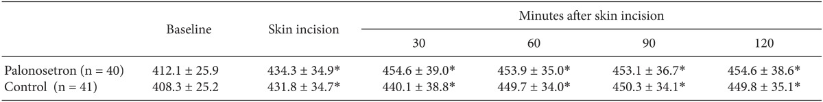 kjae-65-397-i002