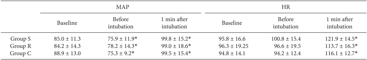 kjae-67-373-i003