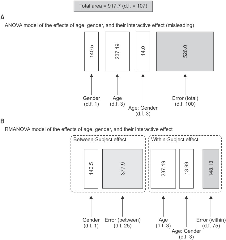 kjae-68-340-g001