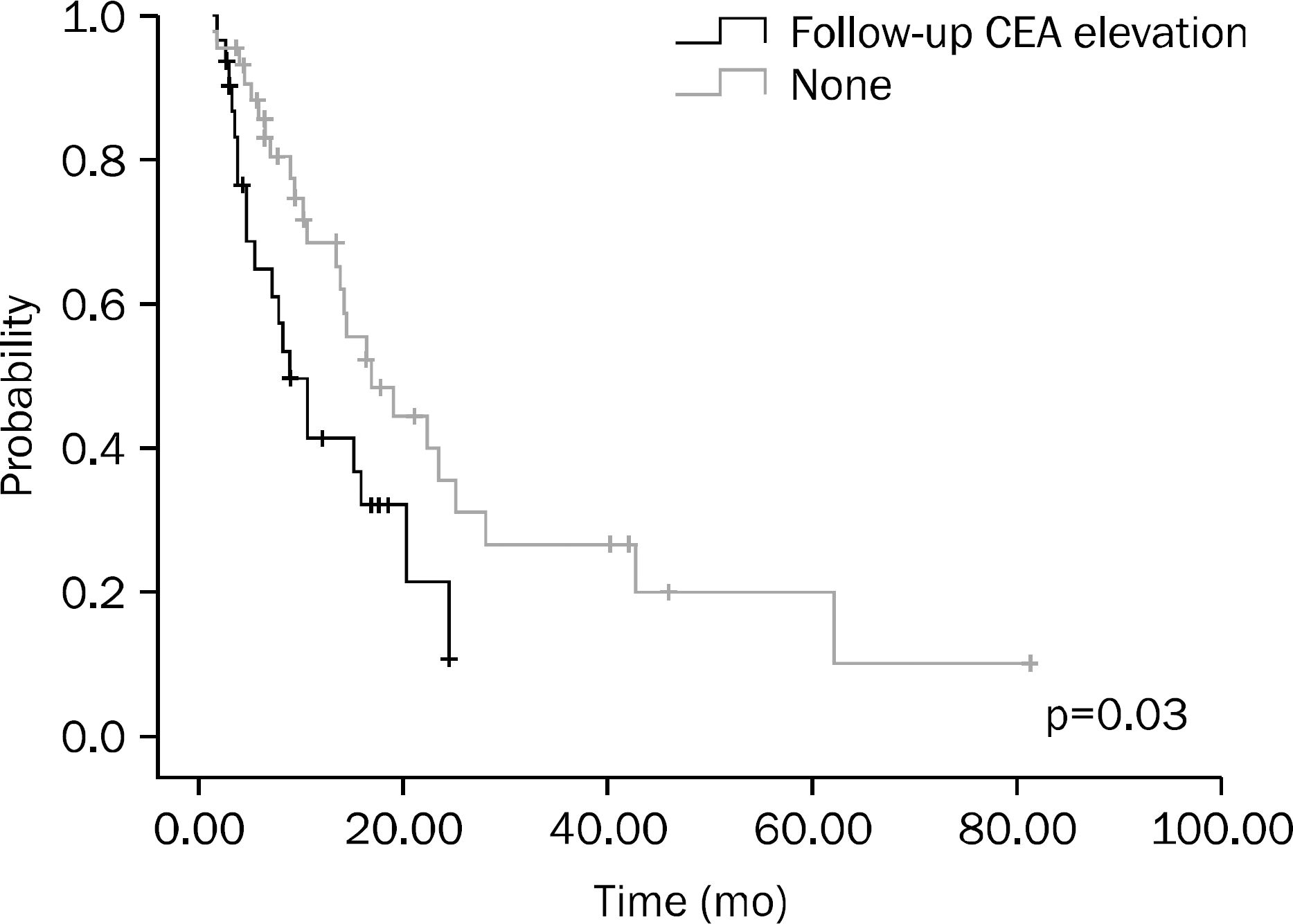 kjg-63-209f3.tif