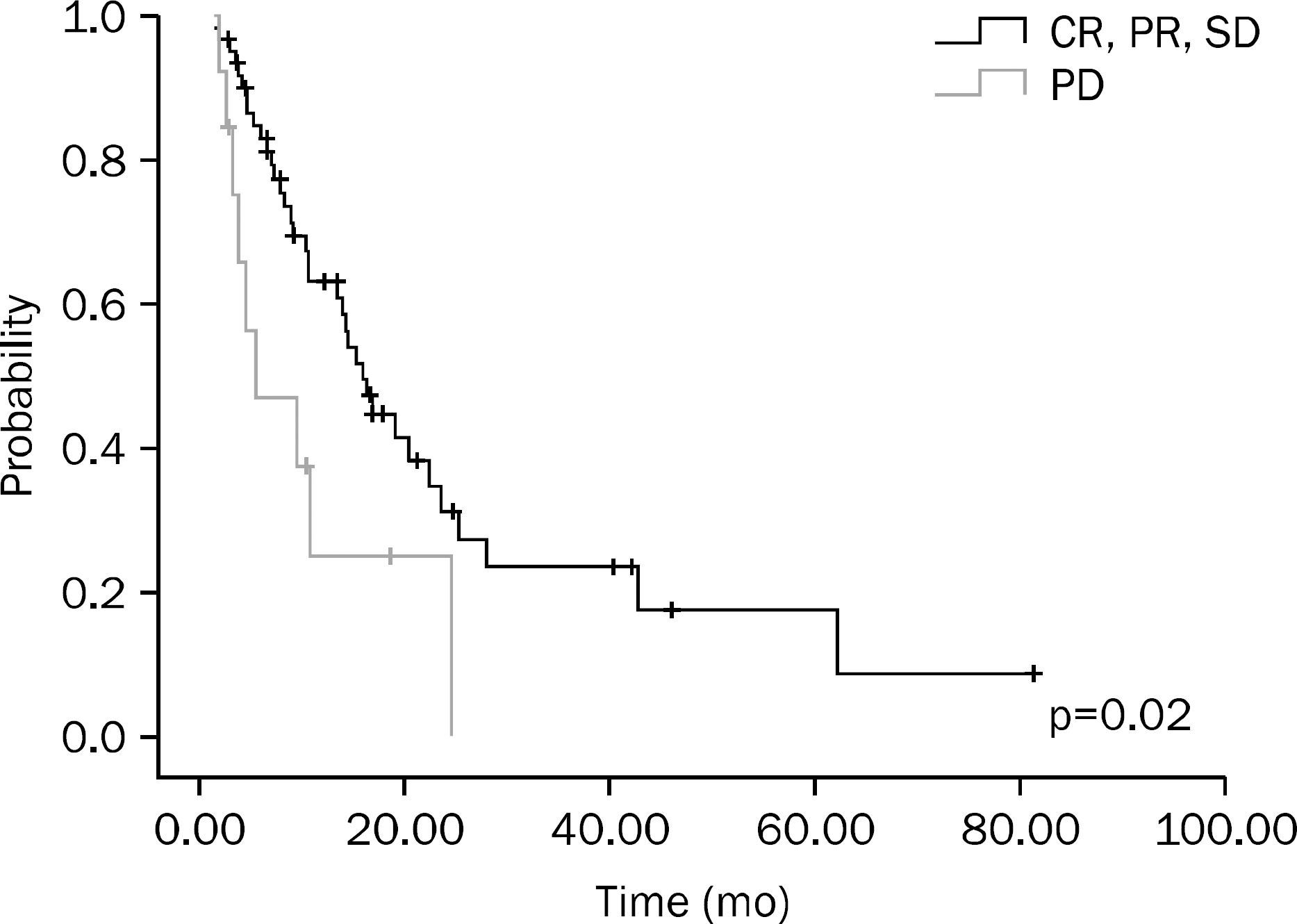 kjg-63-209f4.tif