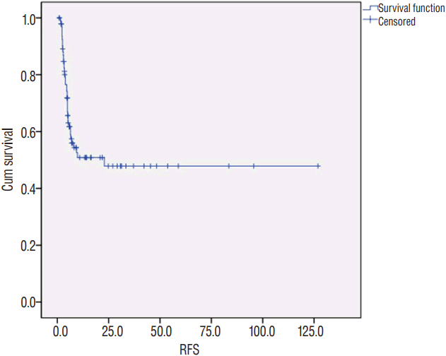 jkns-60-6-667f1.gif