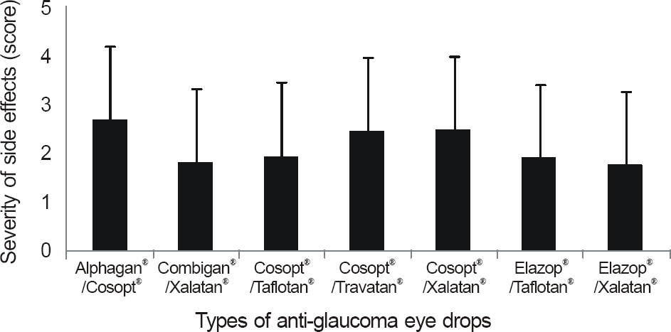 glaucoma eye drops cosopt
