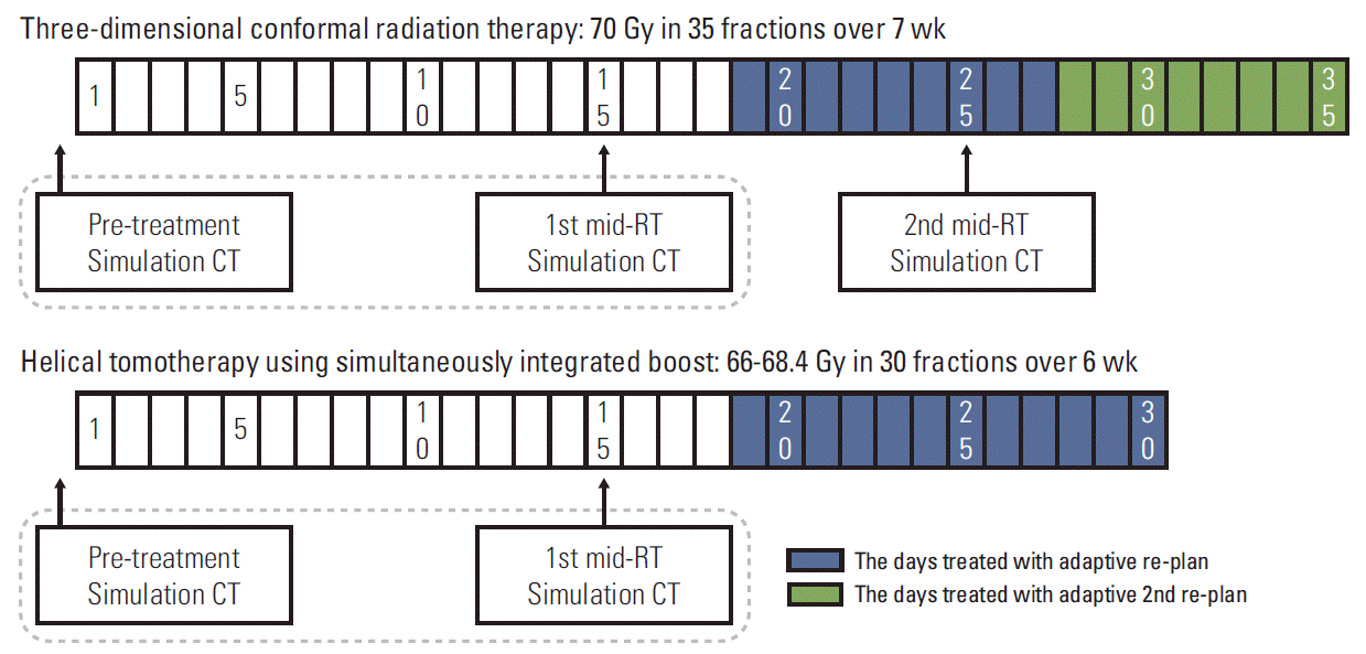 crt-2015-081f1.tif