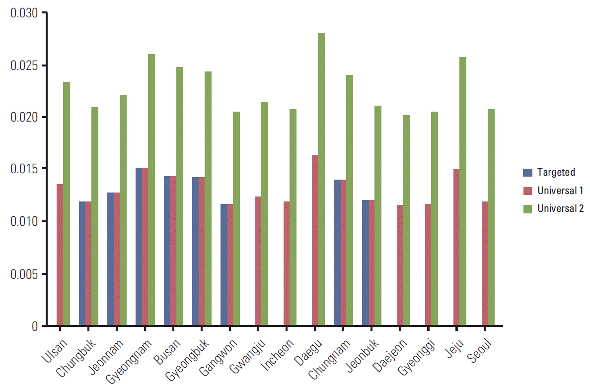 crt-2015-279f3.tif