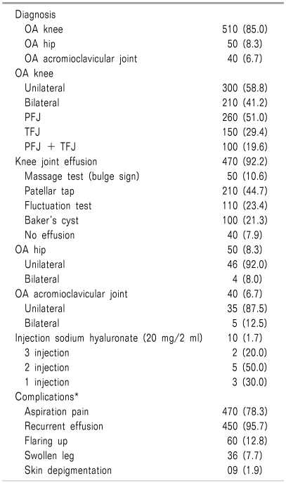 kjpain-24-205-i002