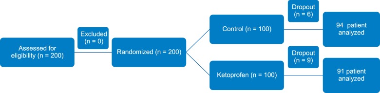 kjpain-31-39-g001