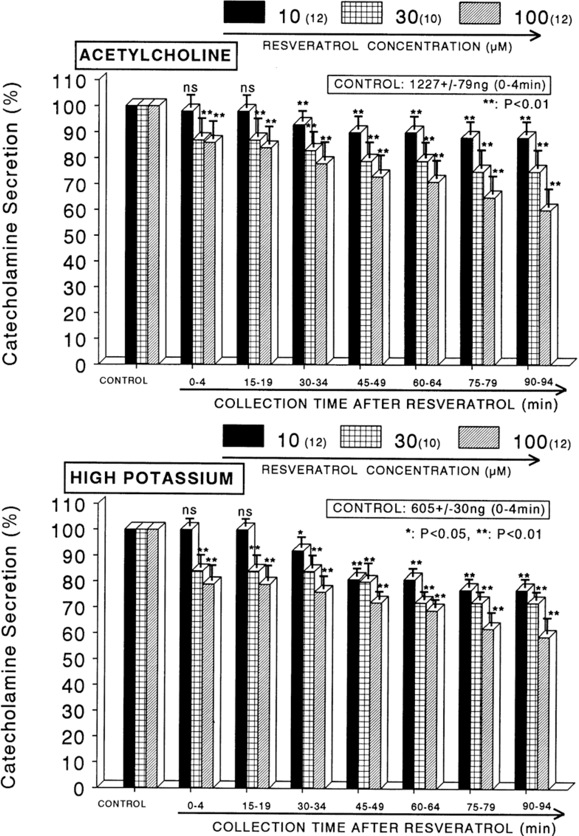 kjpp-12-155f1.tif
