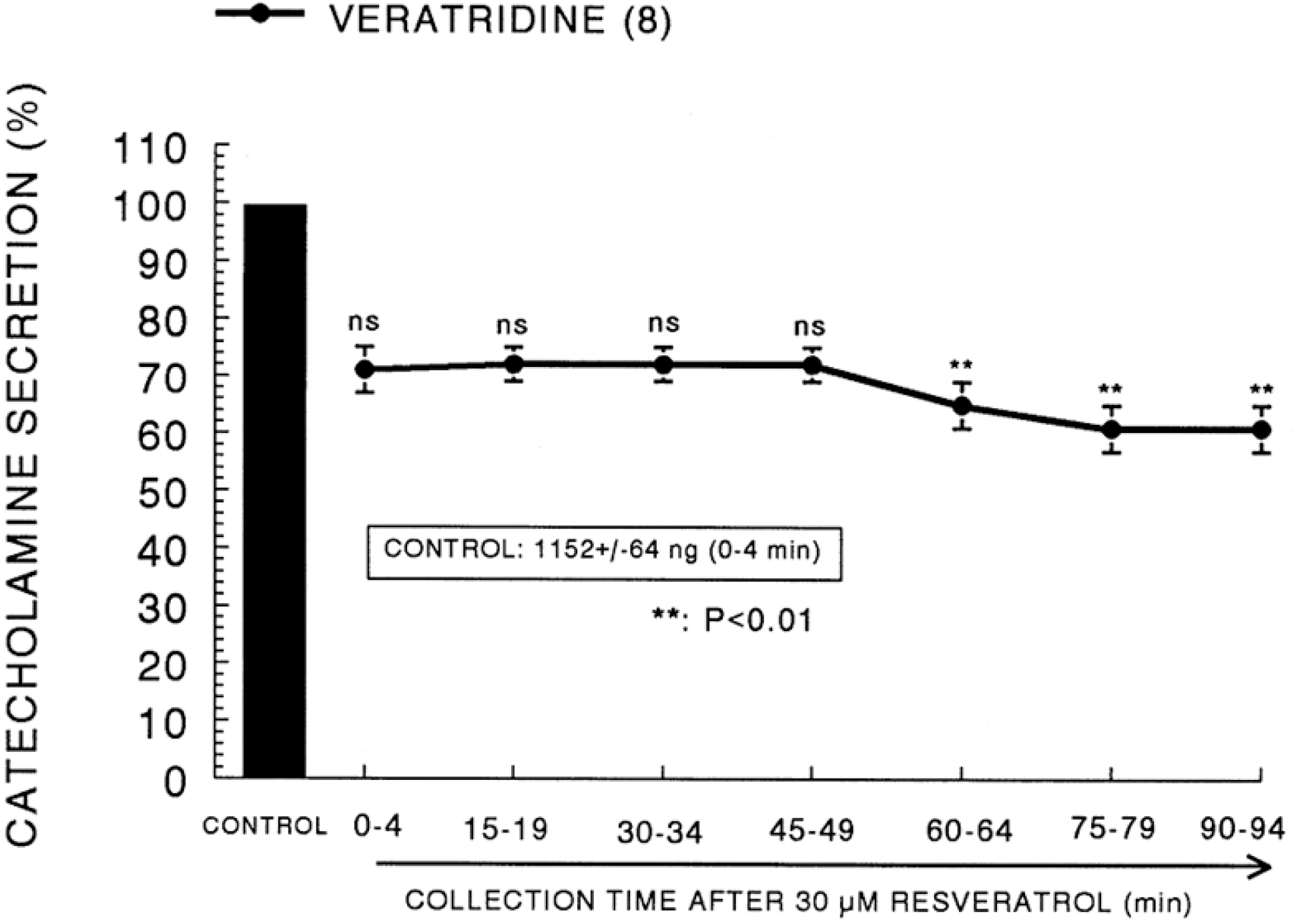 kjpp-12-155f4.tif