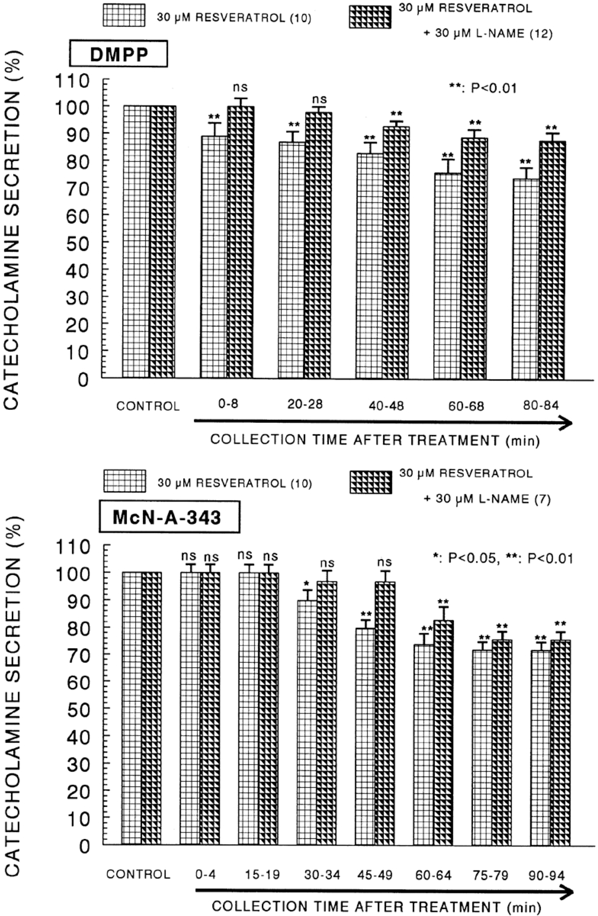 kjpp-12-155f6.tif