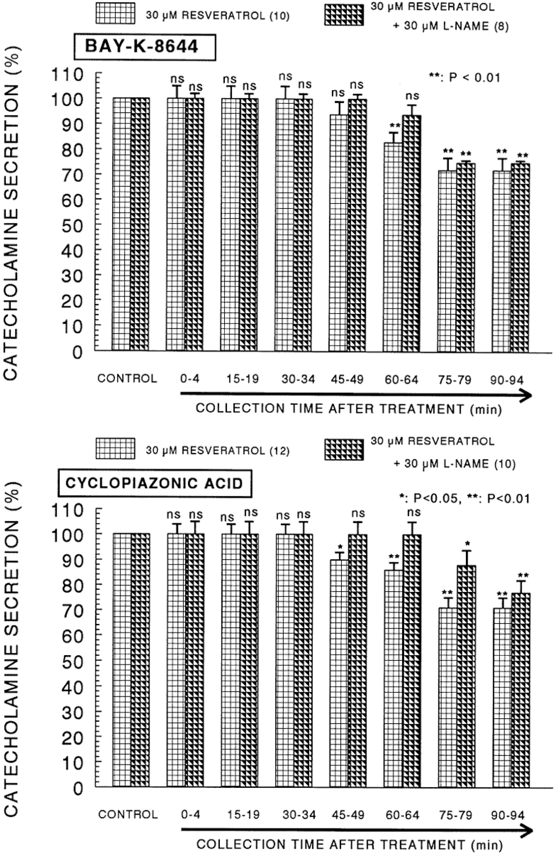 kjpp-12-155f7.tif