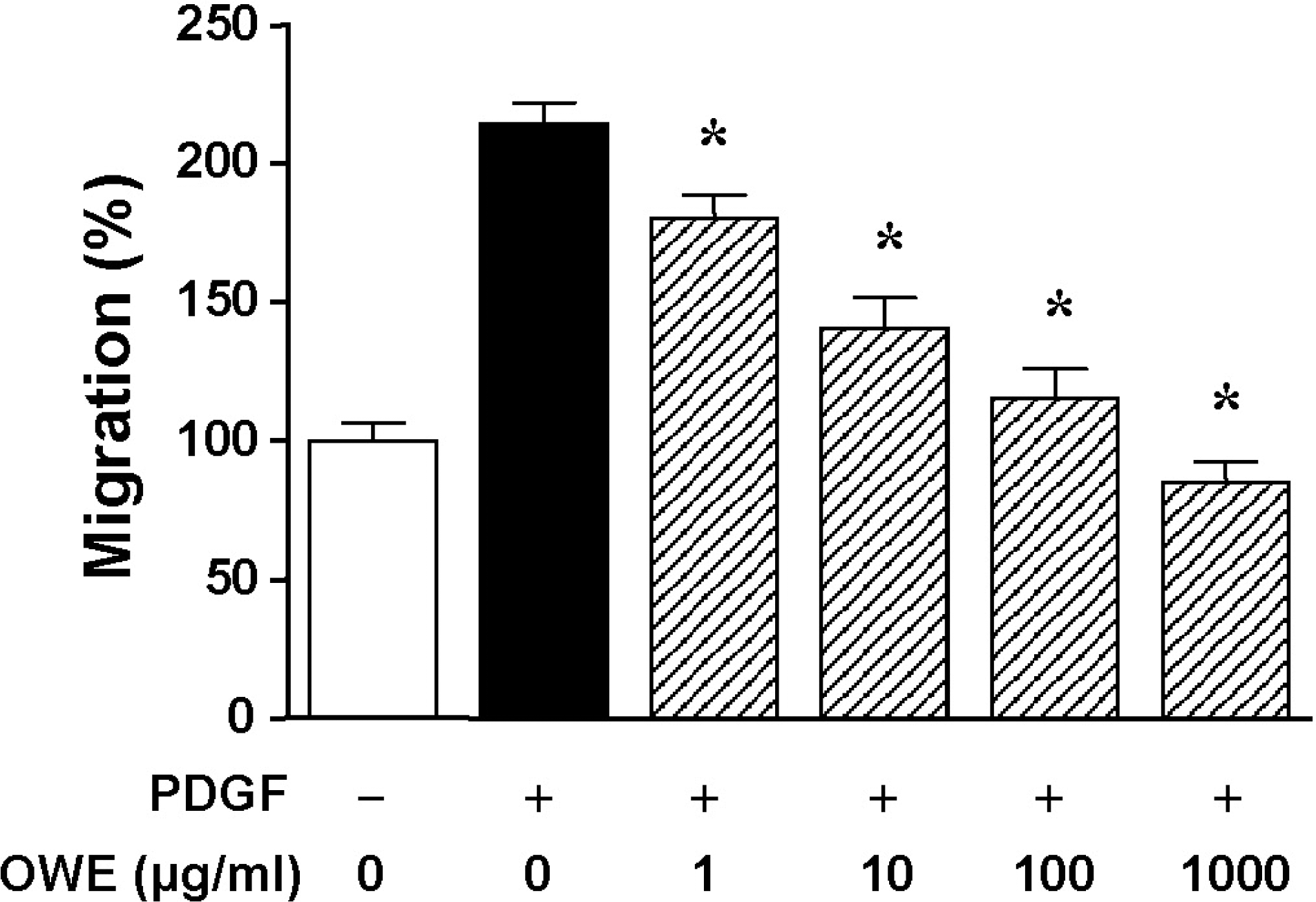 kjpp-13-107f1.tif