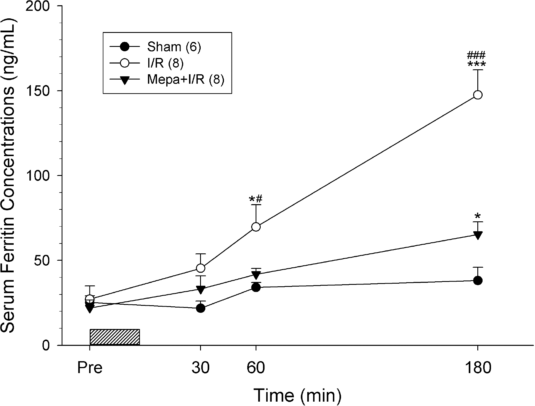 kjpp-13-181f3.tif