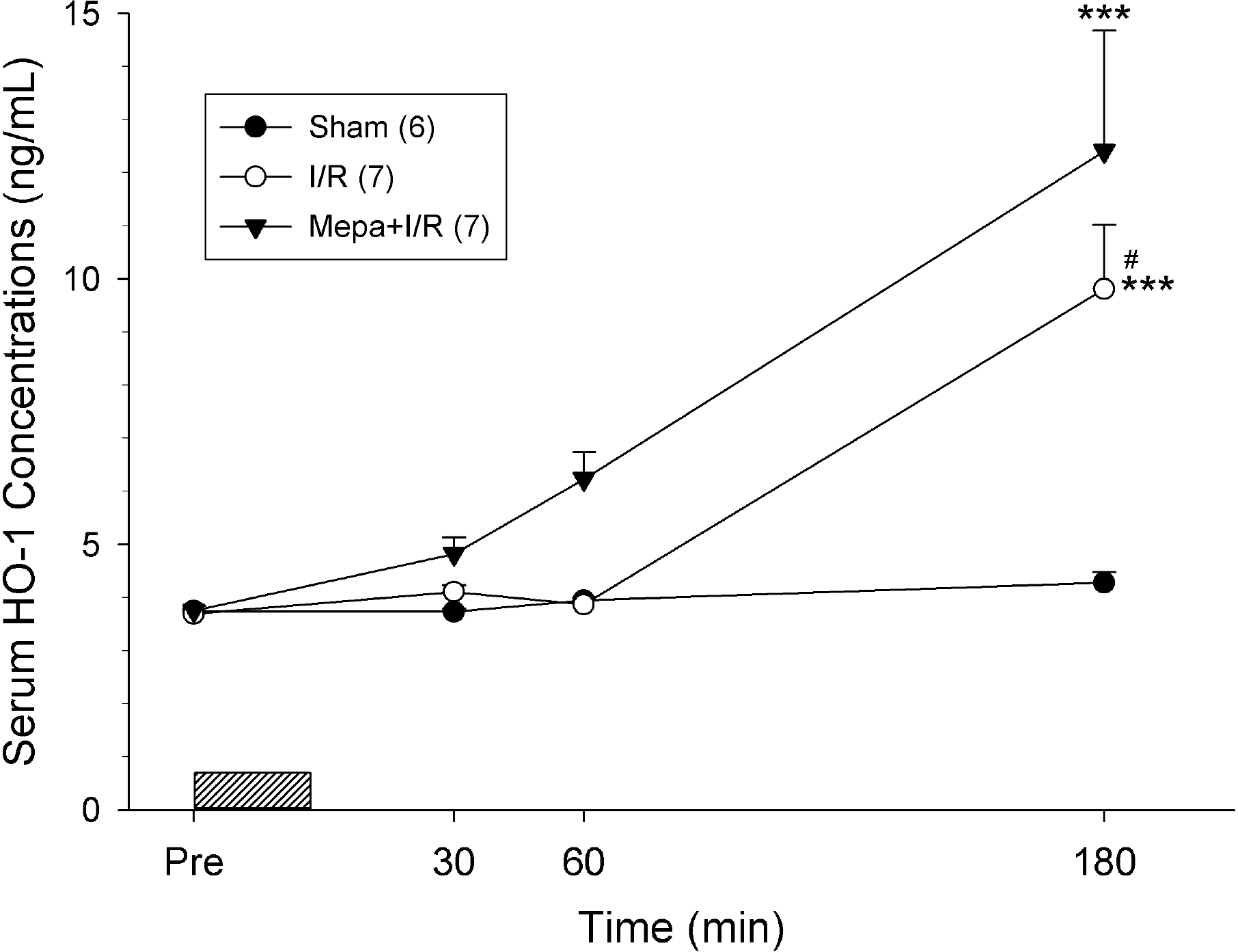 kjpp-13-181f4.tif