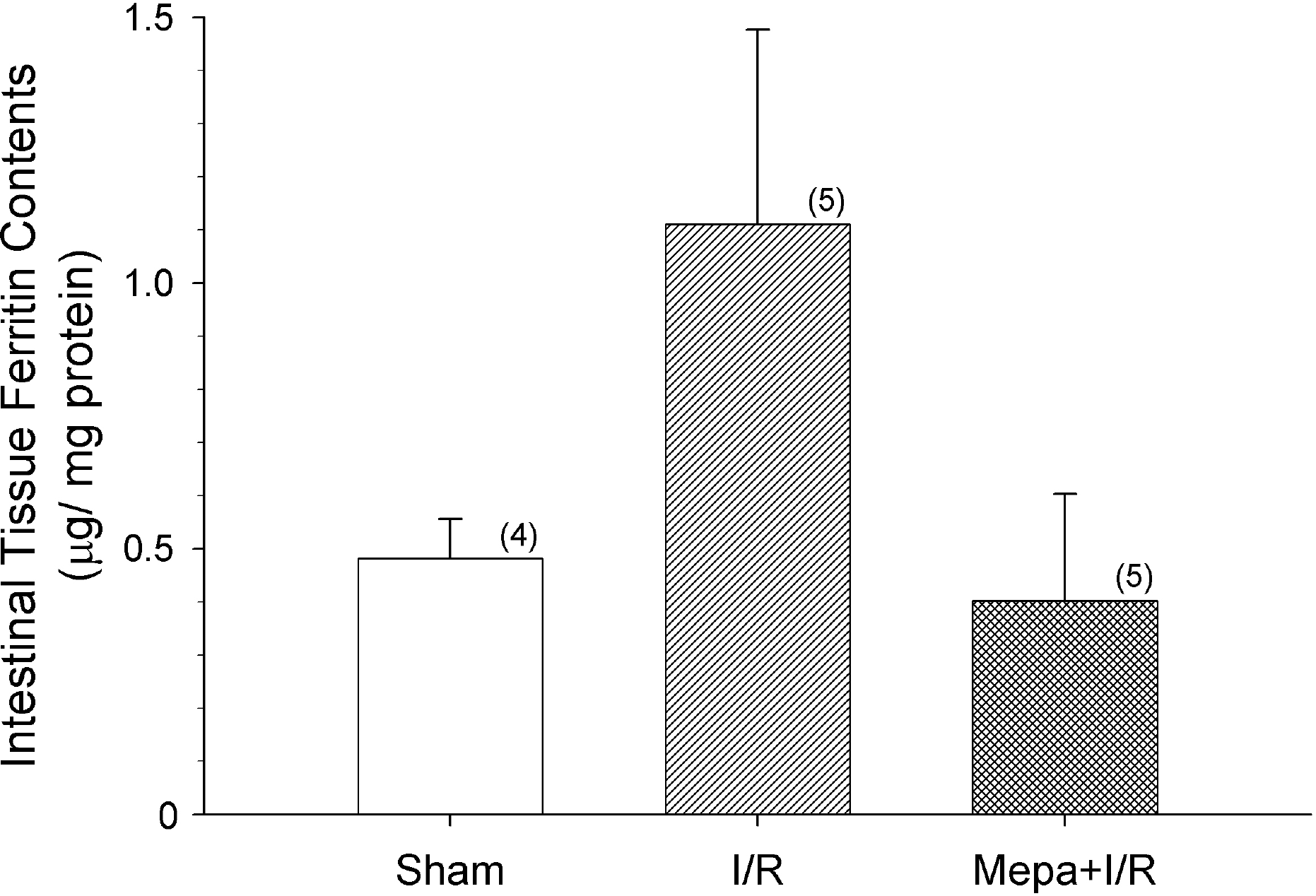 kjpp-13-181f8.tif