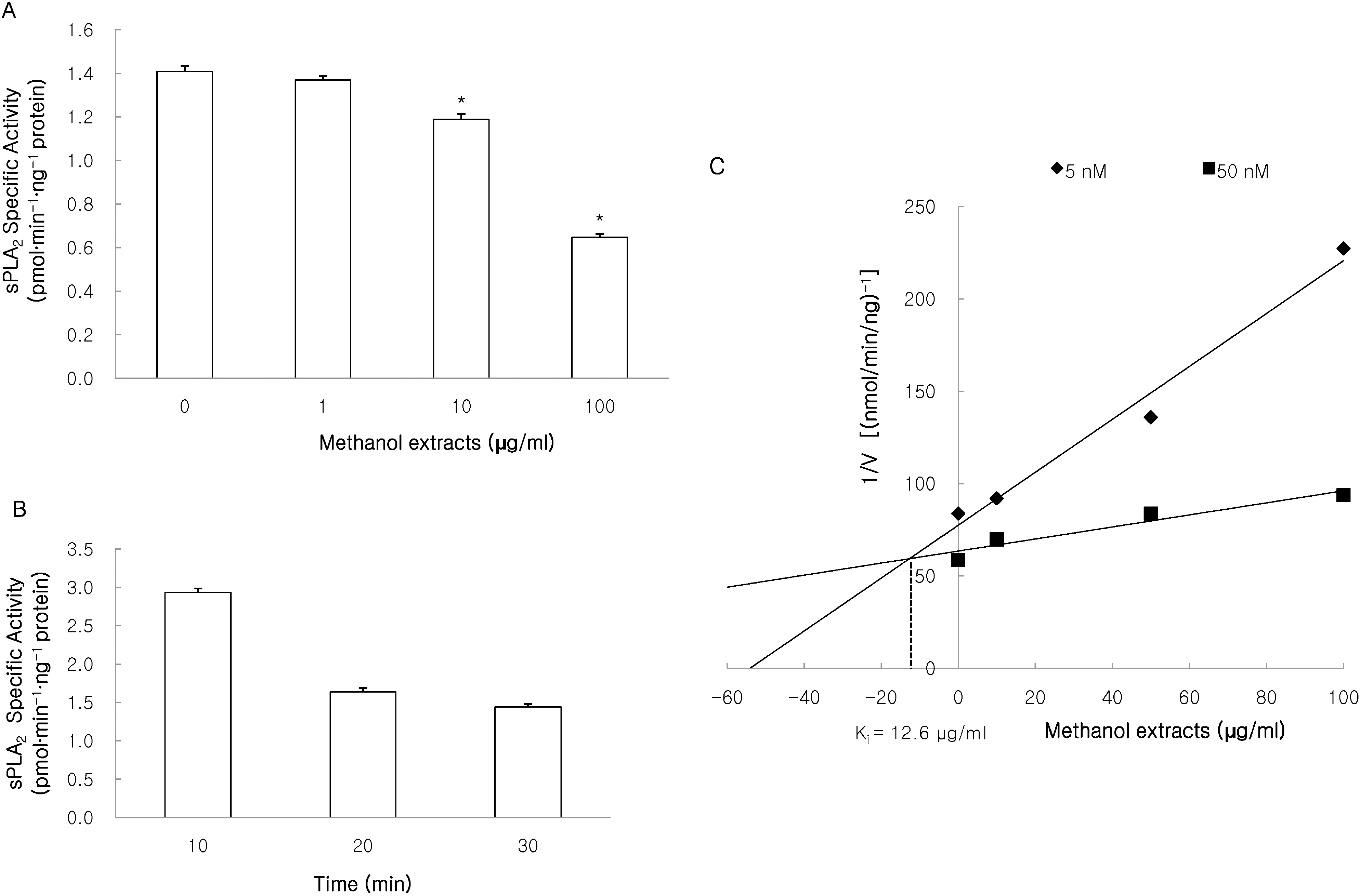 kjpp-14-163f3.tif