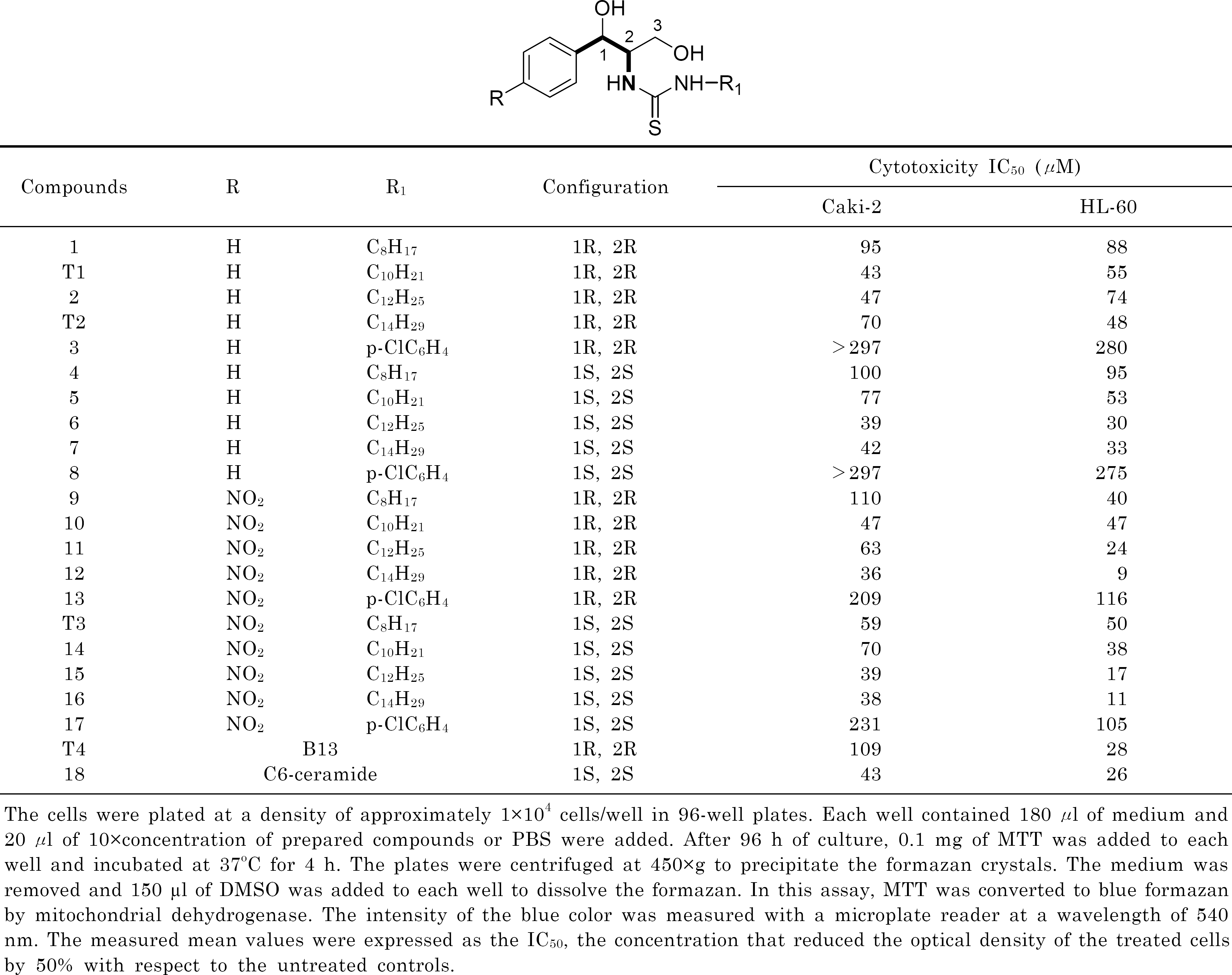 kjpp-14-441f4.tif