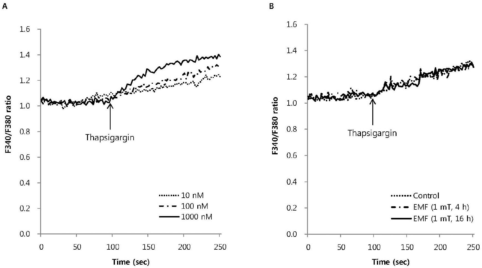 kjpp-15-313f4.tif