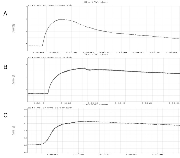 kjpp-17-31-g001