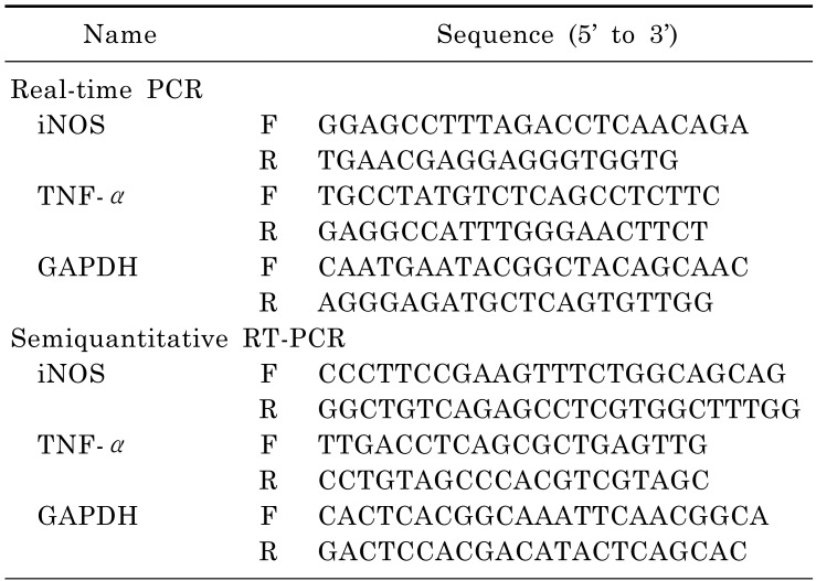 kjpp-19-441-i001