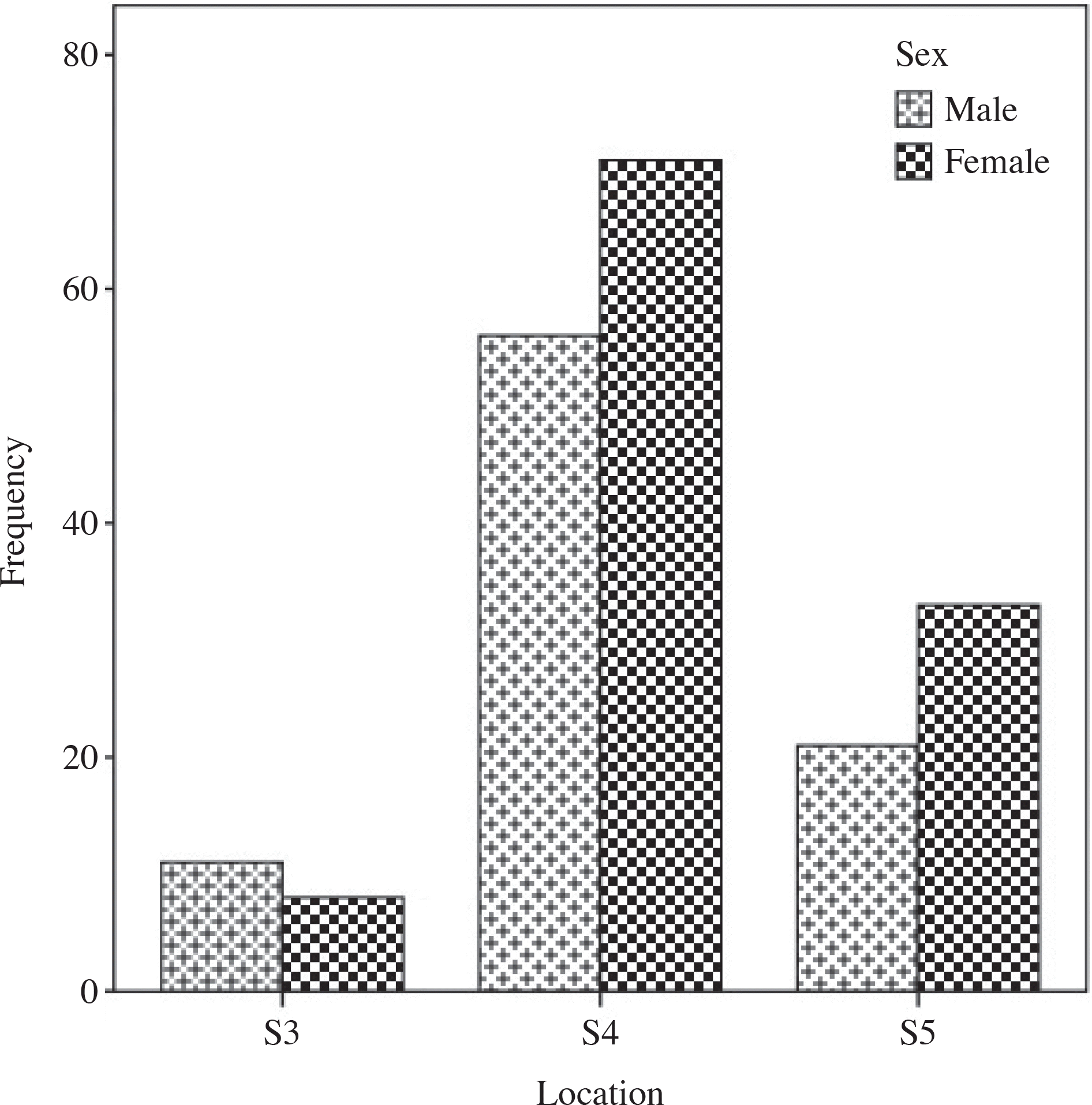 kjpa-29-145f5.tif