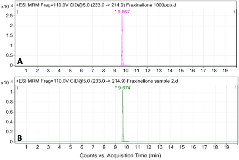 lar-30-169-g002