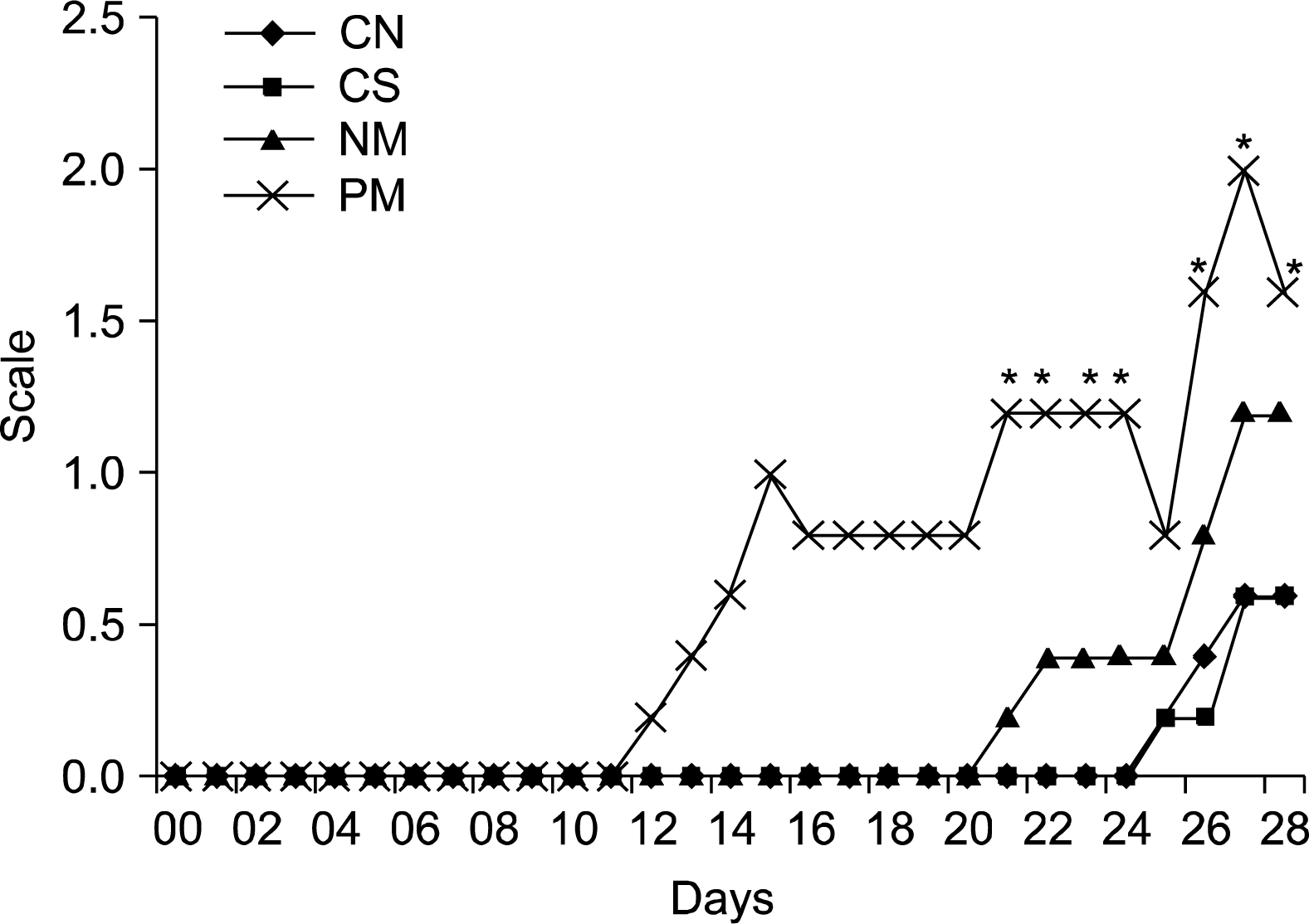 ijsc-01-070f4.tif