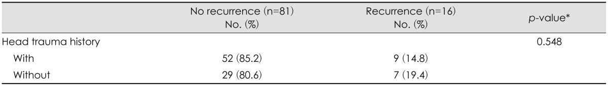 kjn-10-41-i003