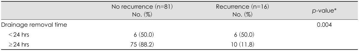 kjn-10-41-i004