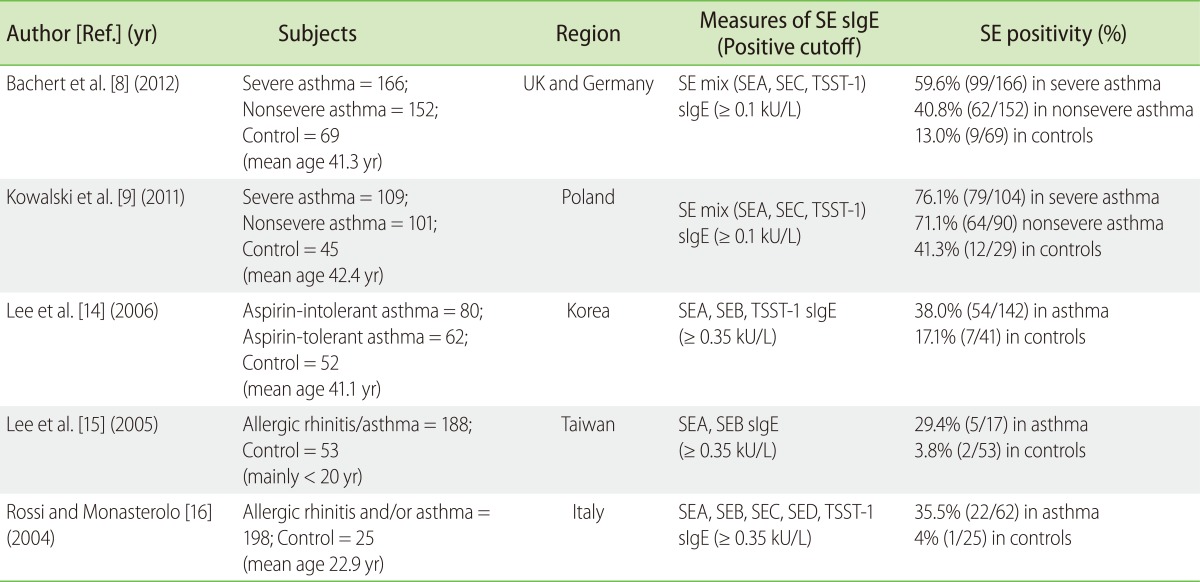 apa-3-120-i001