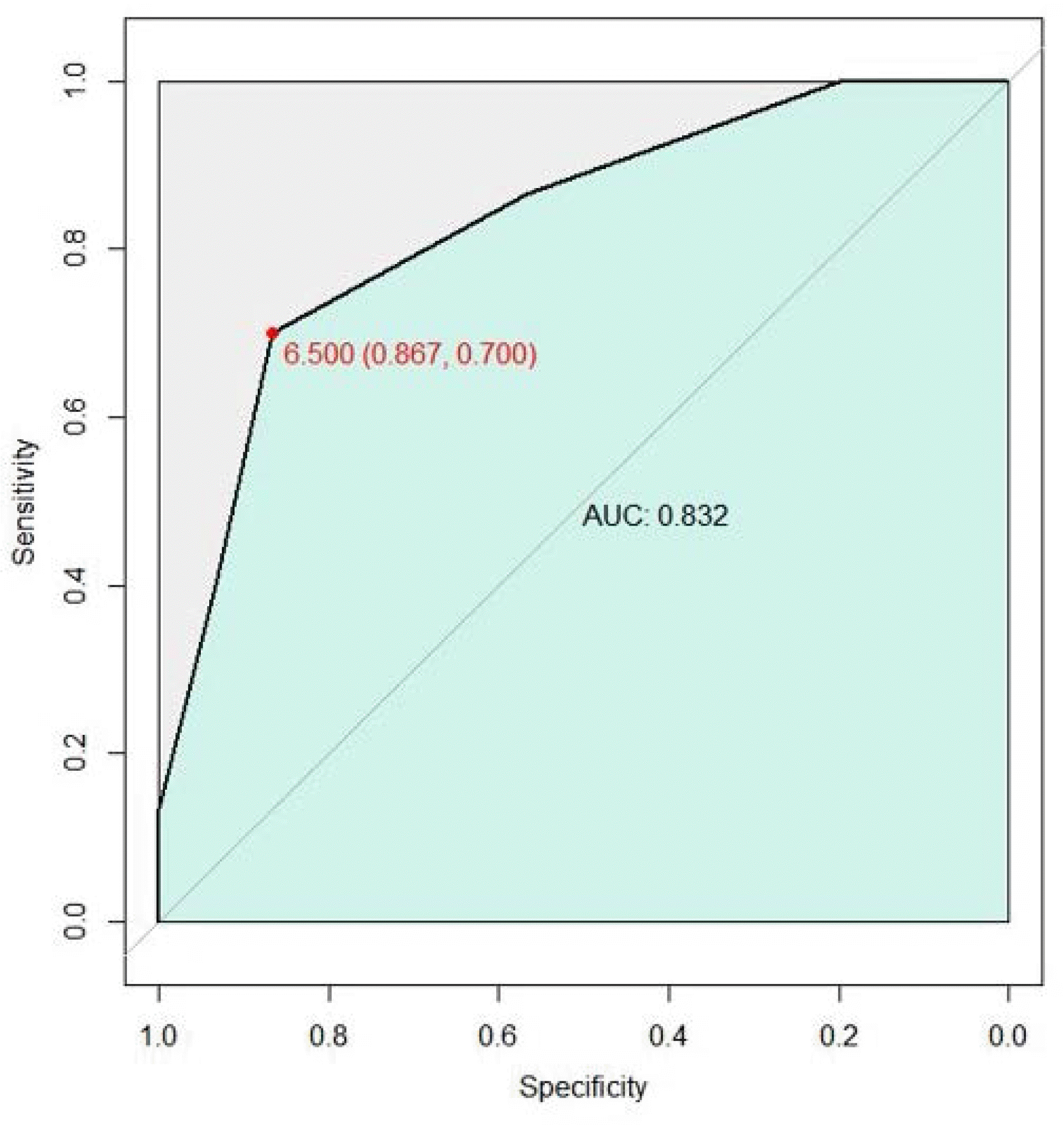 imri-22-18f4.tif