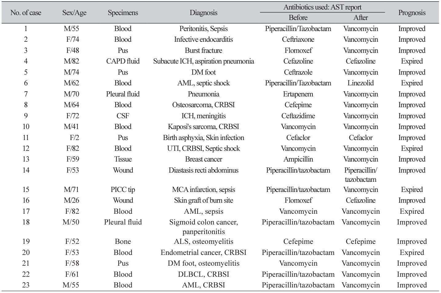 ACM-2503-03-t1.png