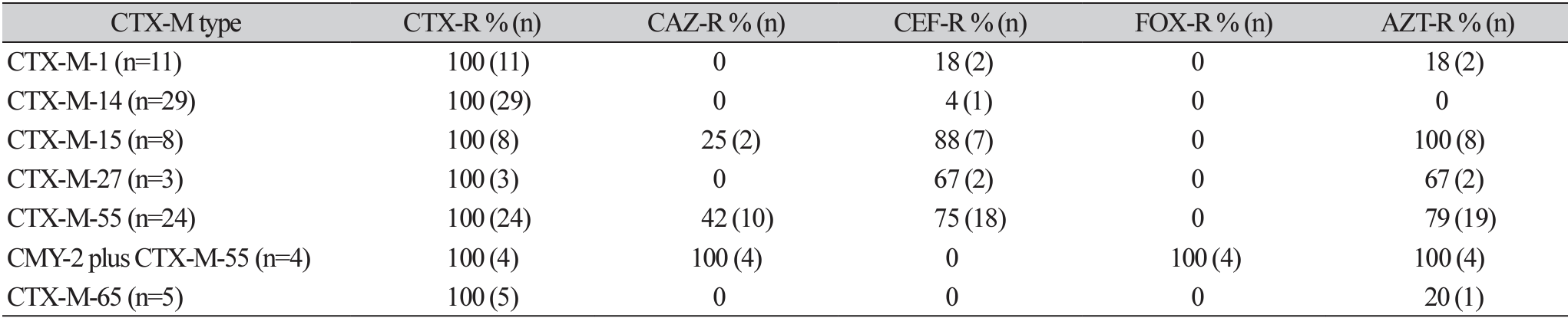 ACM-2504-02-t2.png