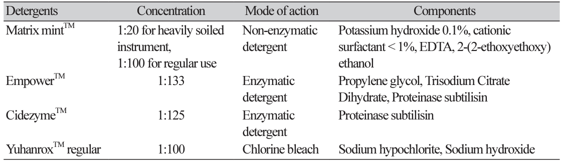 ACM-2604-04-t1.png