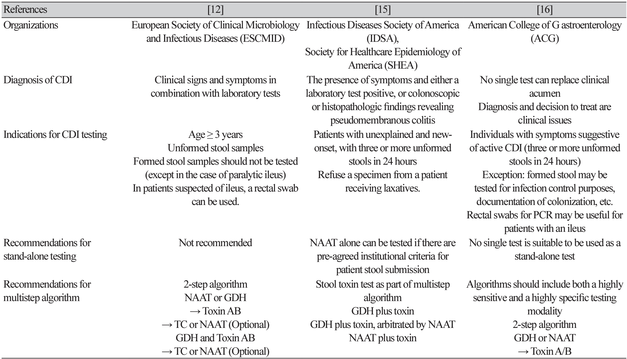 ACM-2701-02-t1.png