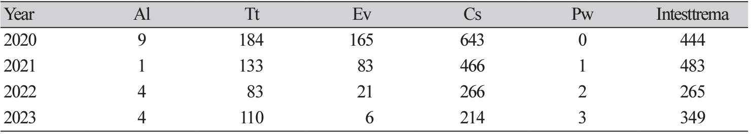 ACM-2702-04-t1.png