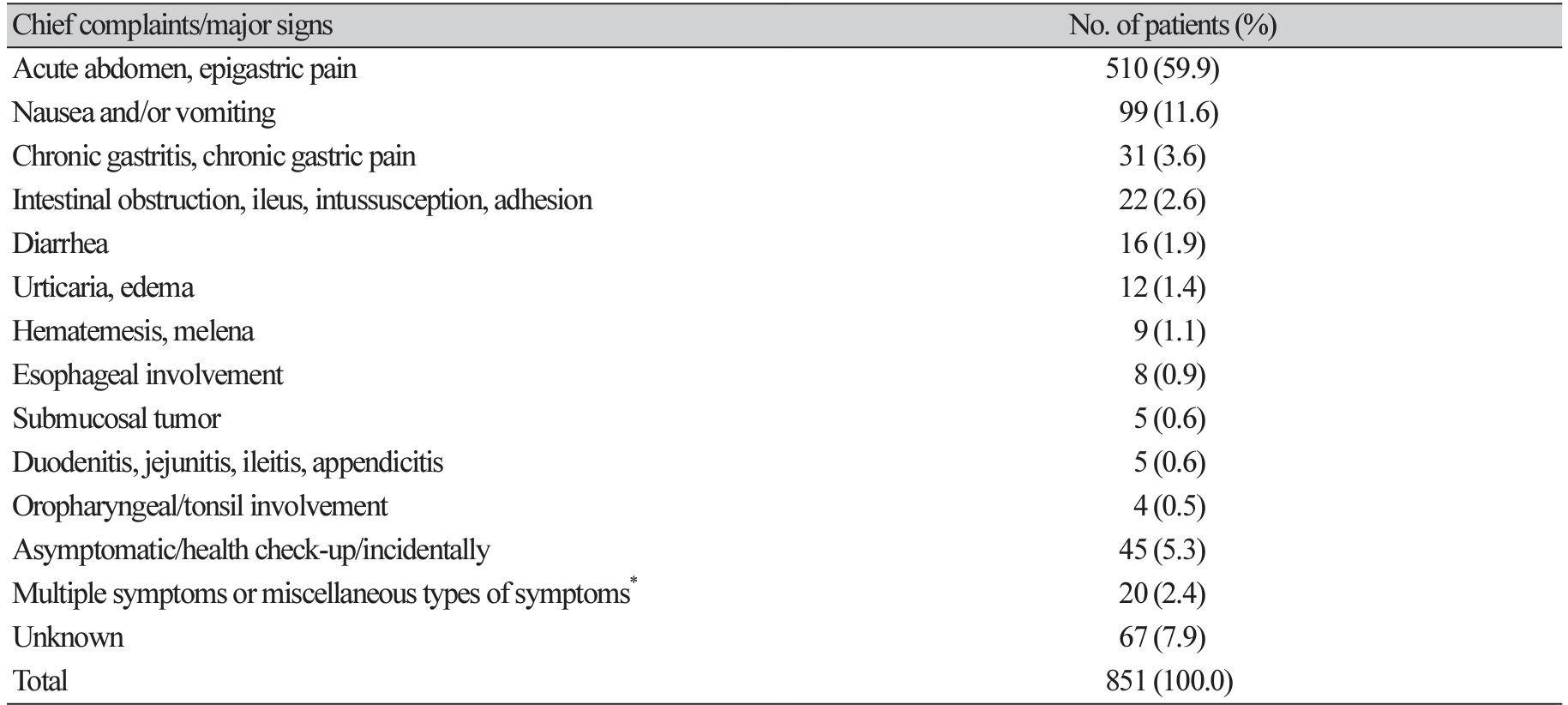 ACM-2702-06-t6.png