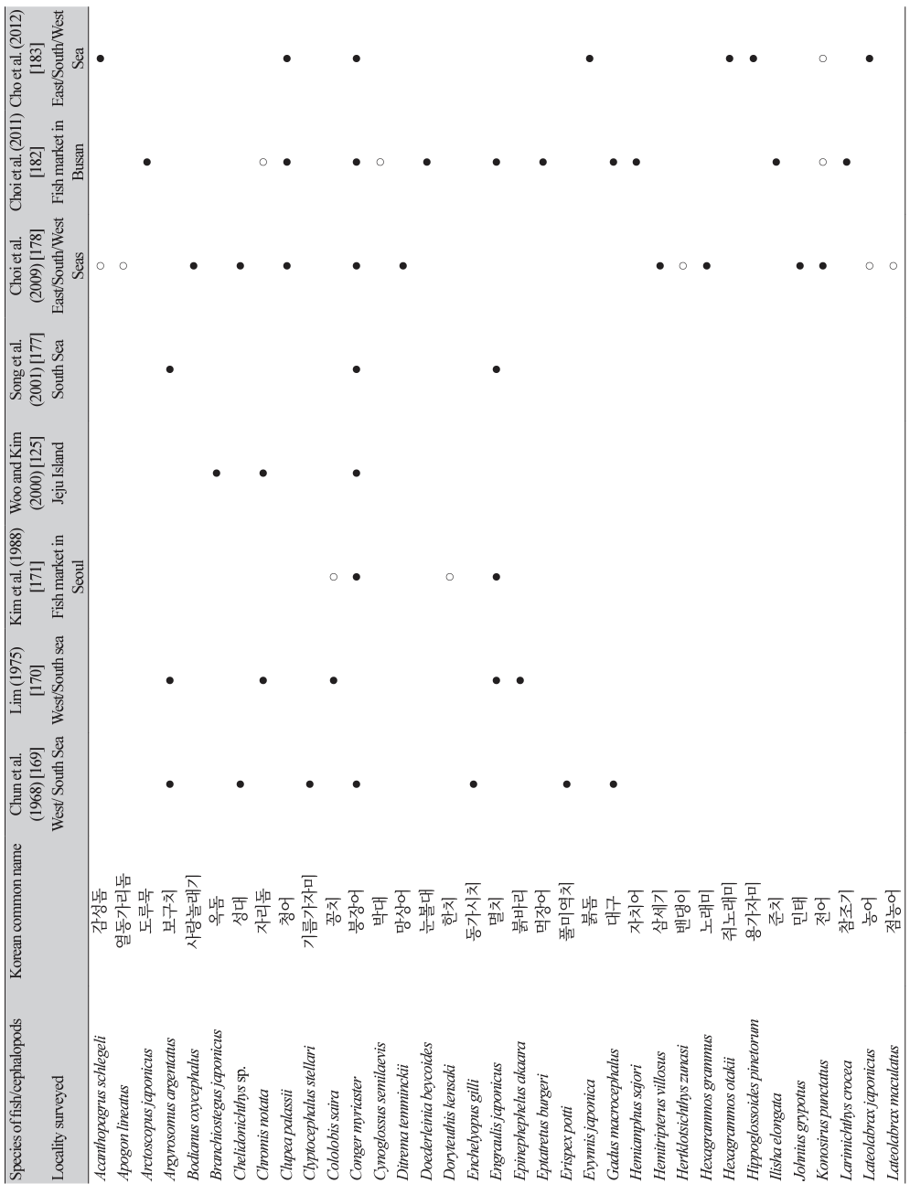 ACM-2702-06-t7-1.png