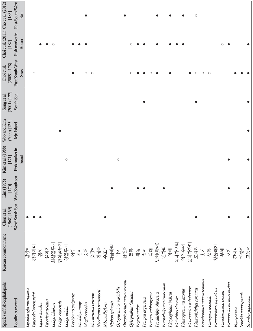 ACM-2702-06-t7-2.png